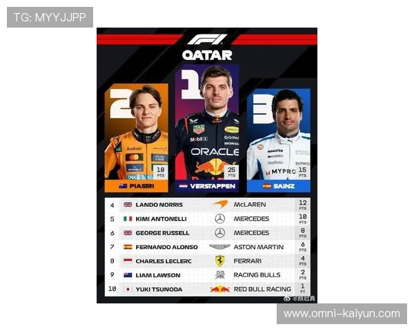 三方角逐，阿布扎比大奖赛将决定2025年F1车手总冠军归属